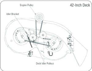 Troy-Bilt 618-04456. . Troy bilt pony 42 inch deck belt diagram